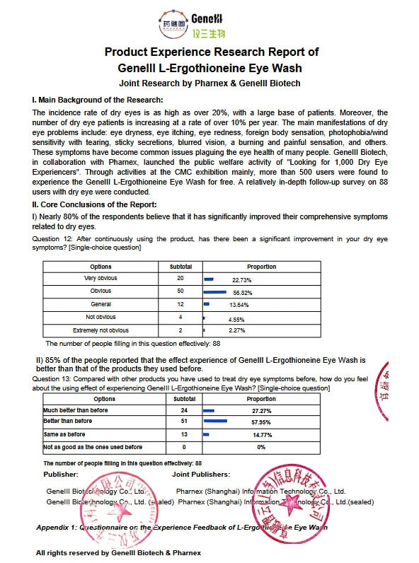 Product Experience Research Report of GeneIII L-Ergothioneine Eye Wash